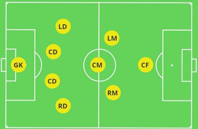 9v9 formation