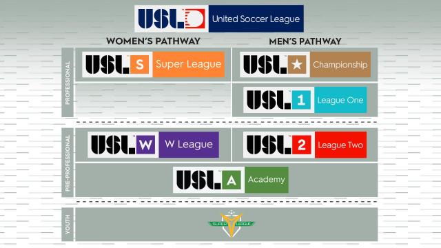 USL pathway soccer