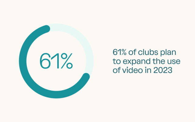 61% of clubs plan to expand the use of video in 2023