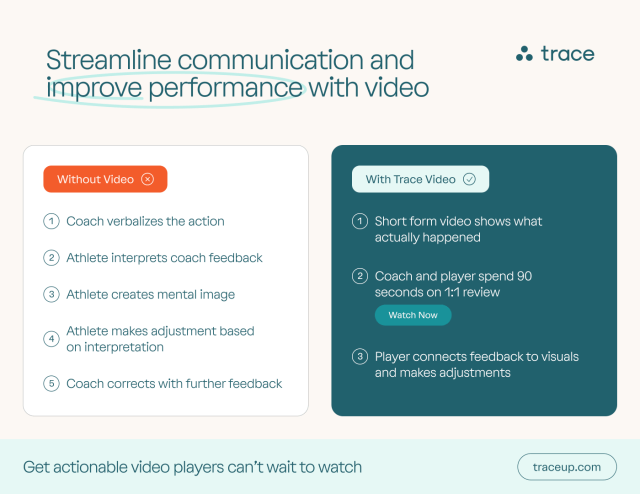 streamline communication and improve performance with video